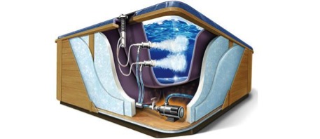 hot tub cross section